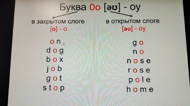 Правило чтения буквы Оо в открытом и закрытом слоге смотреть онлайн