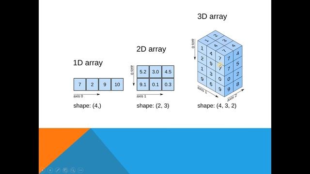 #1-INTRODUCTION TO NUMPY AND SCIPY | PYTHON TUTORIALS смотреть онлайн