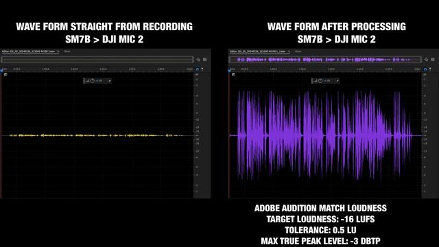 Recording The Shure SM7B Into The DJI Mic 2 | New Wireless SM7B Setup?