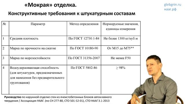 37) "Мокрая" отделка. Какой выбрать штукатурный состав? смотреть онлайн