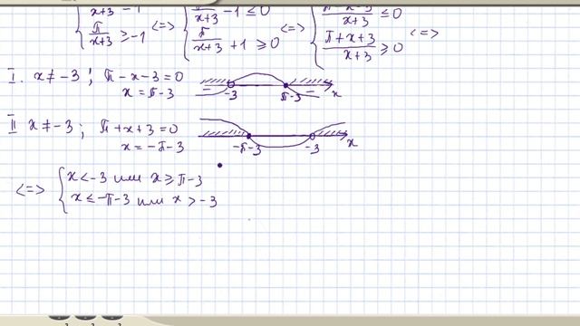 Решение примеров на обратные тригонометрические функции. Тригонометрия 10 класс. Видеоурок # 35 смотреть онлайн