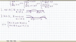 Решение примеров на обратные тригонометрические функции. Тригонометрия 10 класс. Видеоурок # 35
