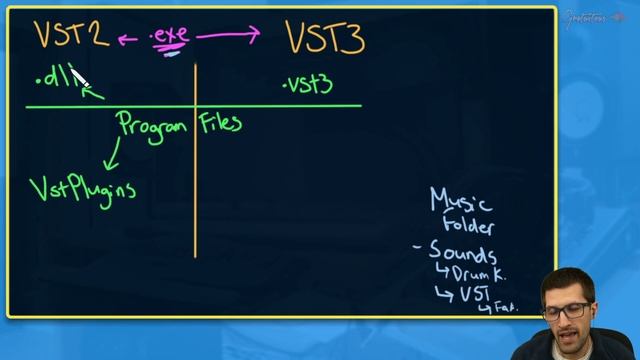 Differences Between VST2 and VST3 Plugins смотреть онлайн