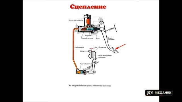 Как устроено сцепление автомобиля Основные неисправности смотреть онлайн