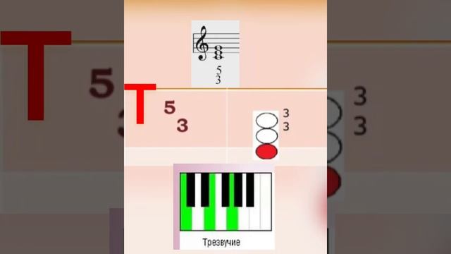 Обращения тонического трезвучия смотреть онлайн