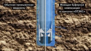 Буферная композиция МБК