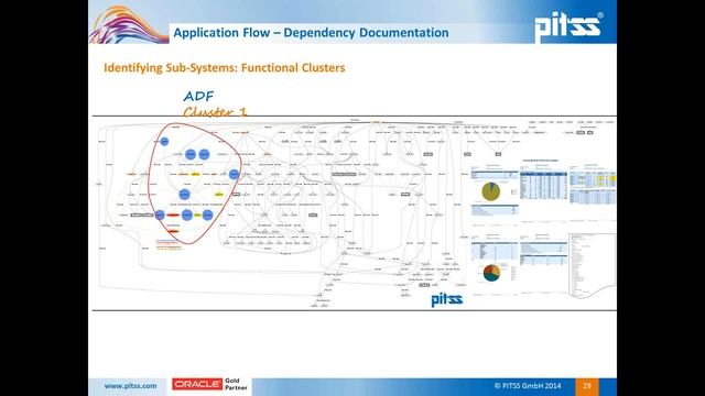 ORACLE FORMS TO ORACLE ADF - How to successfully move from Oracle Forms to ADF смотреть онлайн