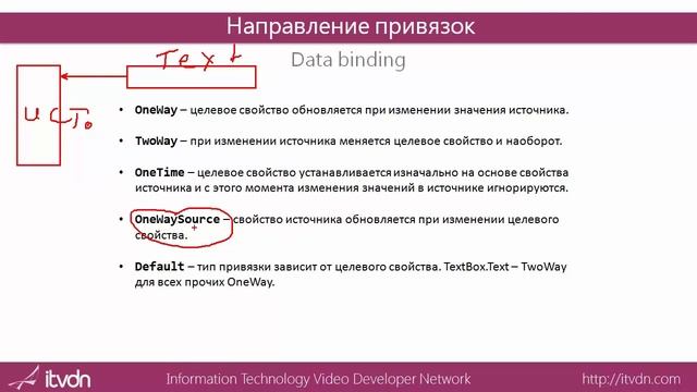 Видео курс Windows Presentation Foundation Углубленный. Урок 4. Привязка данных смотреть онлайн