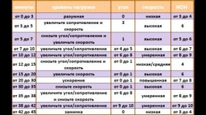 КАК НАДО ЗАНИМАТЬСЯ НА ВЕЛОТРЕНАЖЕРЕ, ЧТОБЫ ПОХУДЕТЬ