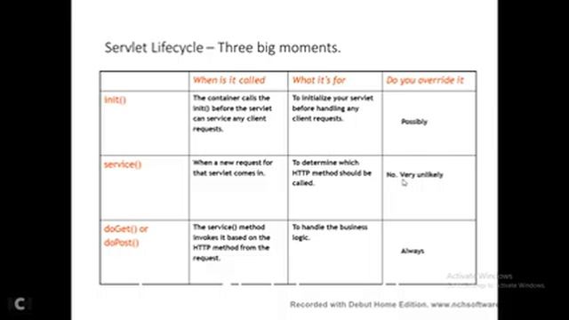 Lecture 6(Hindi)- More on Servlet life cycle, GET and POST methods, Quiz and exercise смотреть онлайн