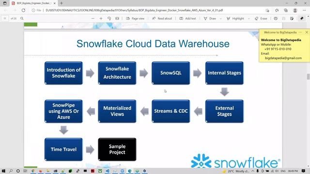 Full Stack Data Engineer | Bigdata with Multinode | Docker | AWS | Azure Snowflake - English Jan-22 смотреть онлайн