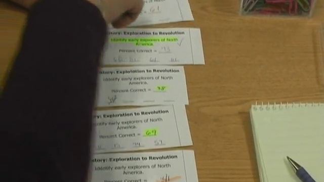 What is Lesson Study смотреть онлайн