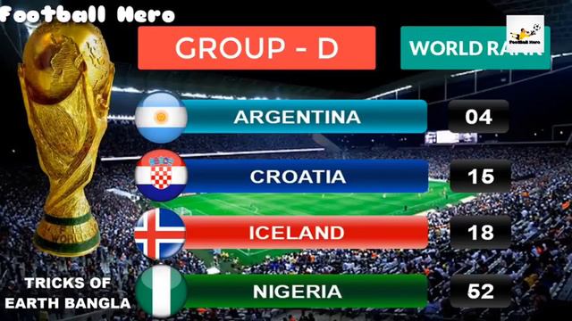 FIFA World Cup 2018  Group Info & World Ranking
