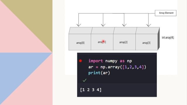 Python NumPy Sinhala Tutorial | numpy array sinhala explanation | Python Explain Request 1 смотреть онлайн