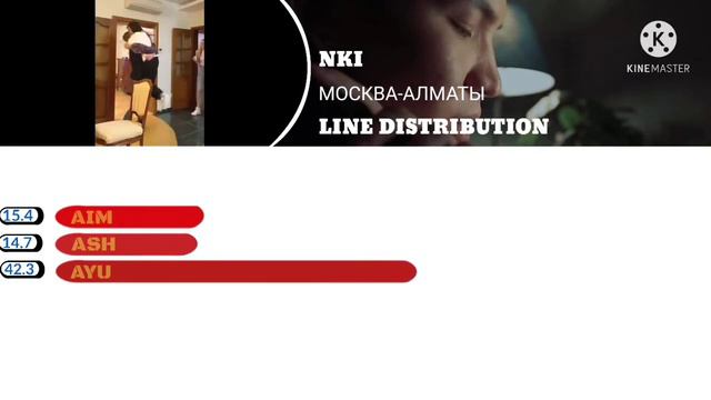 •NKI - МОСКВА - АЛМАТЫ ( LINE DISTRIBUTION ) | RPOP. смотреть онлайн