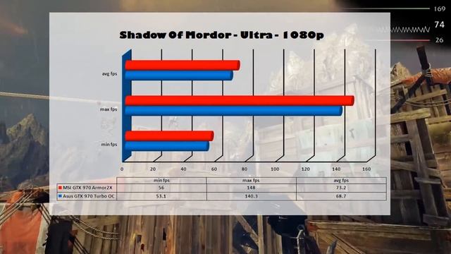 Asus vs Msi - Nvidia GTX 970 смотреть онлайн