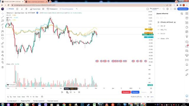 ИСПОЛЬЗУЙ TRADINGVIEW НА 100% I ПОЛНАЯ НАСТРОЙКА ТРЕЙДВЬЮ С НУЛЯ I ОБЗОР ТРЕЙДИНГВЬЮ 2023