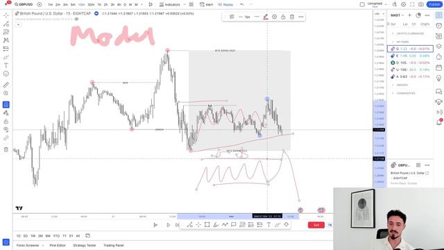 ULTIMATE Market Structure Course (With SMC Trading Strategy) смотреть онлайн