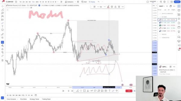 ULTIMATE Market Structure Course (With SMC Trading Strategy)