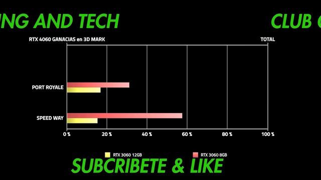 RTX 4060 SIN DLSS: Un Salto de 23-48% en Velocidad ¿Es Posible? смотреть онлайн