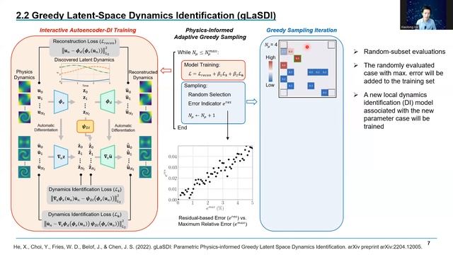 Certified data-driven physics-informed greedy auto-encoder simulator смотреть онлайн