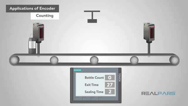Перевод RealPars 25 - Что такое энкодер?