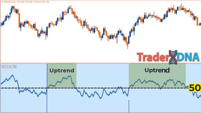 🔴 "STOP Using The MACD Blindly" BEST 1-2-3 STOCH-MACD Trading Strategy ***100% EEFFECTIVE*** смотреть онлайн