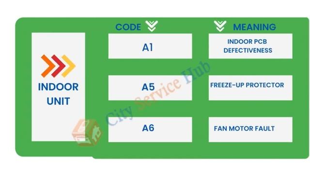 DAIKIN VRV ERROR CODE| VRF|E1|00|UA|U0|U2|U4|A1|A5|A6|C4|C9|E1|E2|E3|E4|E5|E6|E7|E8|F3|F6|H0|H6|H8 смотреть онлайн