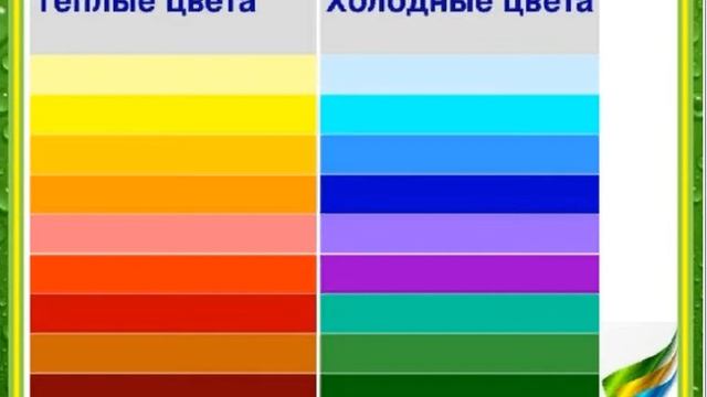 Разноцветные краски. 1 класс ИЗО смотреть онлайн