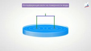 Интерференция волн