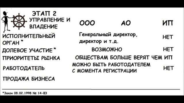 Как Сделать с Вдохновением