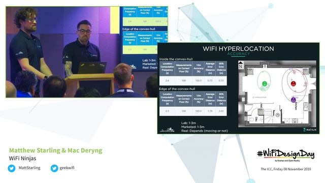 WiFi Ninjas | How to Design, Install and Validate RTLS смотреть онлайн