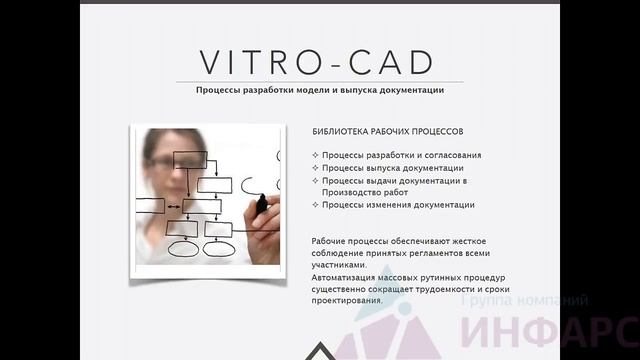 Vitro CAD как платформа для автоматизации BIM проектирования смотреть онлайн