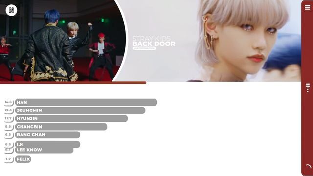 Stray Kids - Back Door Line Distribution (Color Coded) смотреть онлайн