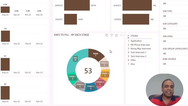 Recruitment Dashboard Power BI template Demo смотреть онлайн