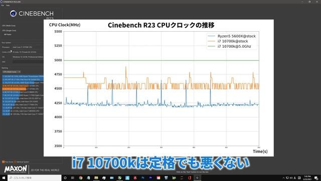 Rocket lakeよりこれ？ 安くなったi7 10700kならRyzen5 5600Xに太刀打ちできる説！ смотреть онлайн