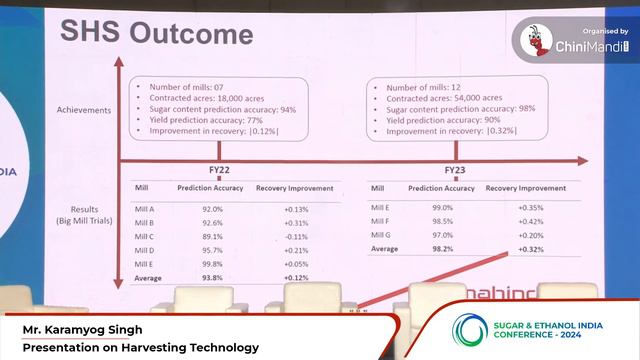 SEIC 2024 | Karamyog Singh | Presentation on Harvesting Technology смотреть онлайн