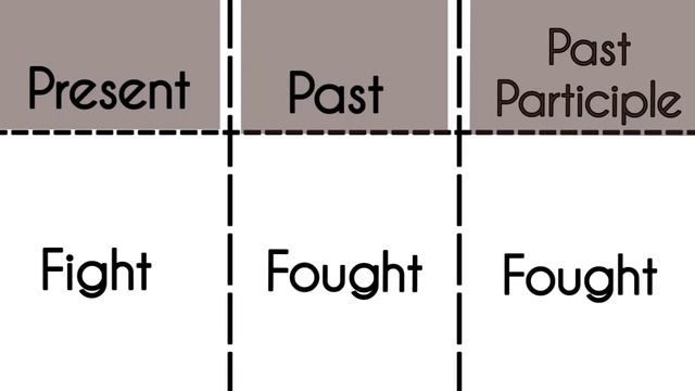 Fight-Present|Past|Past Participle Tense||Verb Forms in english v1 v2 v3 смотреть онлайн
