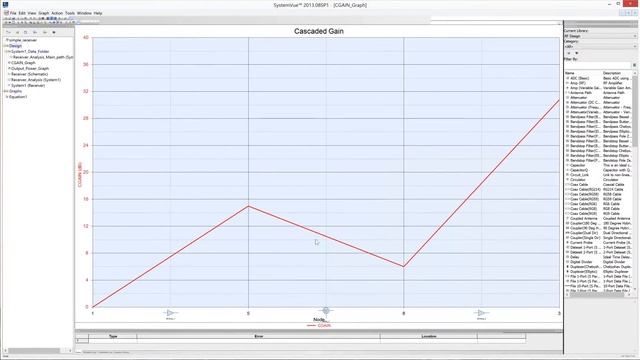 Plotting Graphics in SystemVue смотреть онлайн