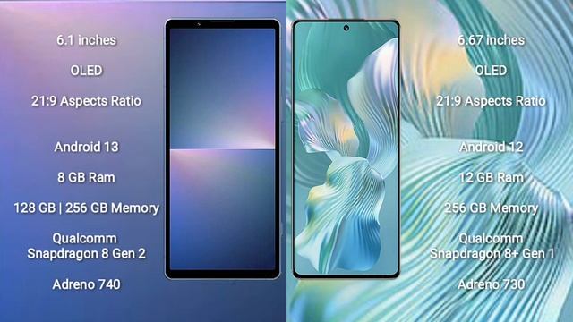 Sony Xperia 5 V vs Honor 80 Pro Flat Review смотреть онлайн