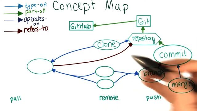 "CM: GitHub смотреть онлайн