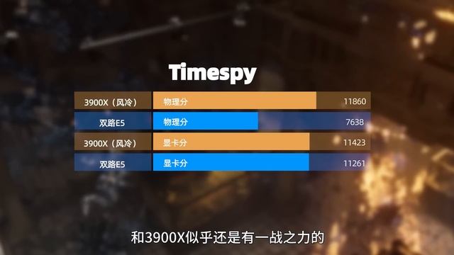 AMD NO？一半的价格！双倍的核心！双路E5能战3900X么？ смотреть онлайн