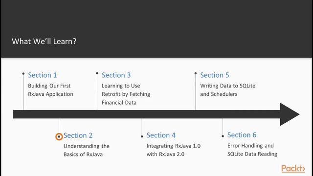 Reactive Programming for Android : The Corse Overview | packtpub.com смотреть онлайн