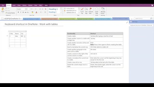 Keyboard Shortcuts for working with Tables in Microsoft OneNote | Tables in OneNote | Table Shortcu смотреть онлайн