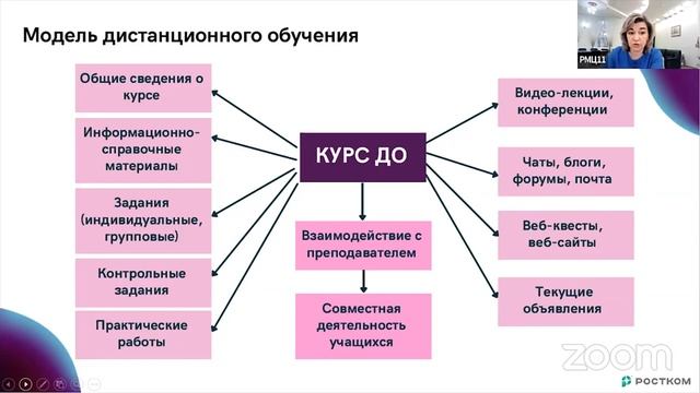 Вебинар: Организация дистанционного обучения в образовательной организации.