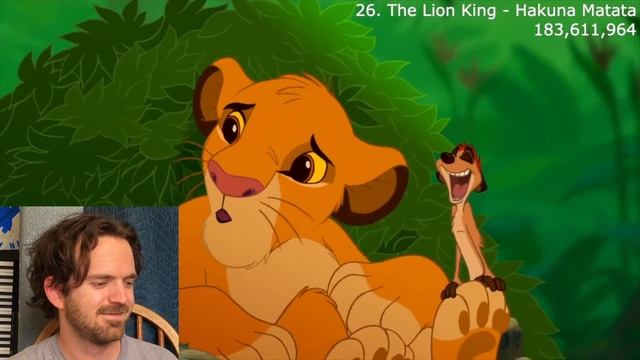 REACT Top 50 MOST STREAMED Disney Songs of All Time смотреть онлайн