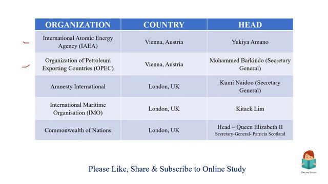 Important Organizations and their Headquarters смотреть онлайн