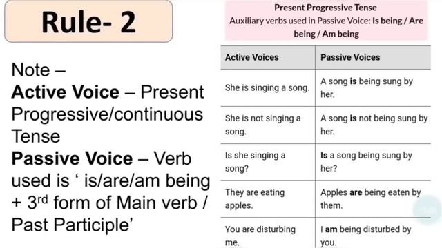 ACTIVE / PASSIVE - GRAMMAR FOR SSC CGL 19 смотреть онлайн