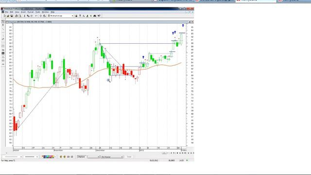 Голубые МОНСТРЫ внекризисные. Графики смотреть онлайн