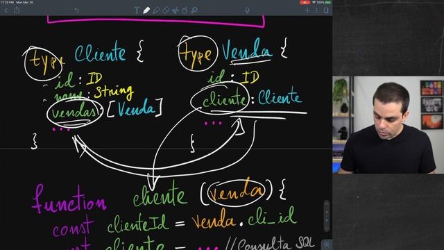 ?PENSANDO Como GraphQL ? смотреть онлайн